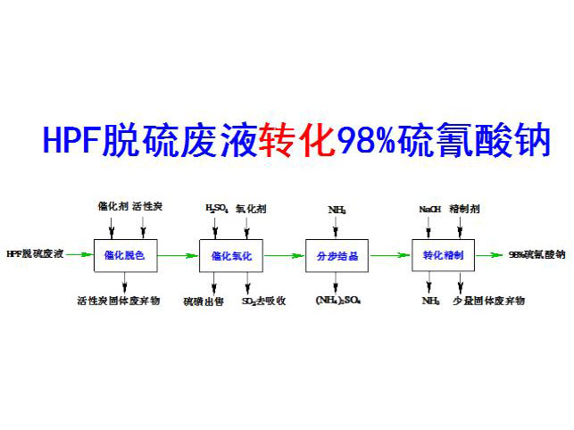 c鿴ԔϢ(bio)}Ĵ߻Óɫ-Y(ji)D(zhun)ˇ xΔ(sh)3822