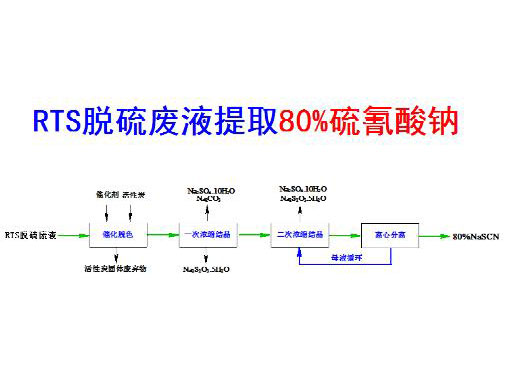 c鿴ԔϢ(bio)}ڶ߻Óɫ-νY(ji)ˇ xΔ(sh)3813